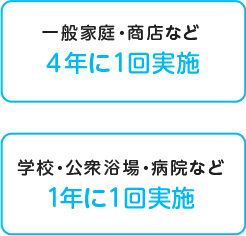 一般家庭・商店など 4年に1回実施