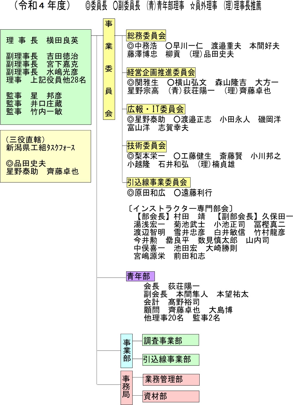 組合運営執行機関