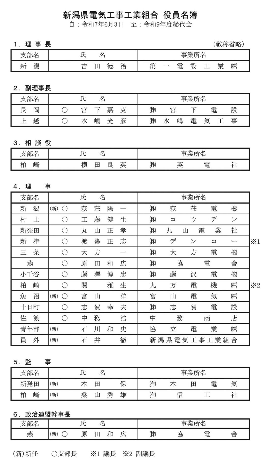 役員名簿